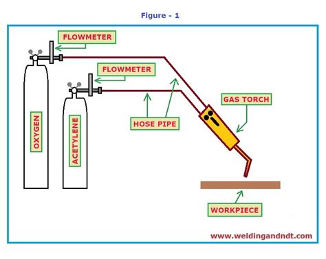 oxygen acetylene welding system diagram